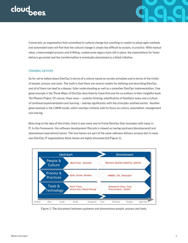 What is DevOps ? - Page 6