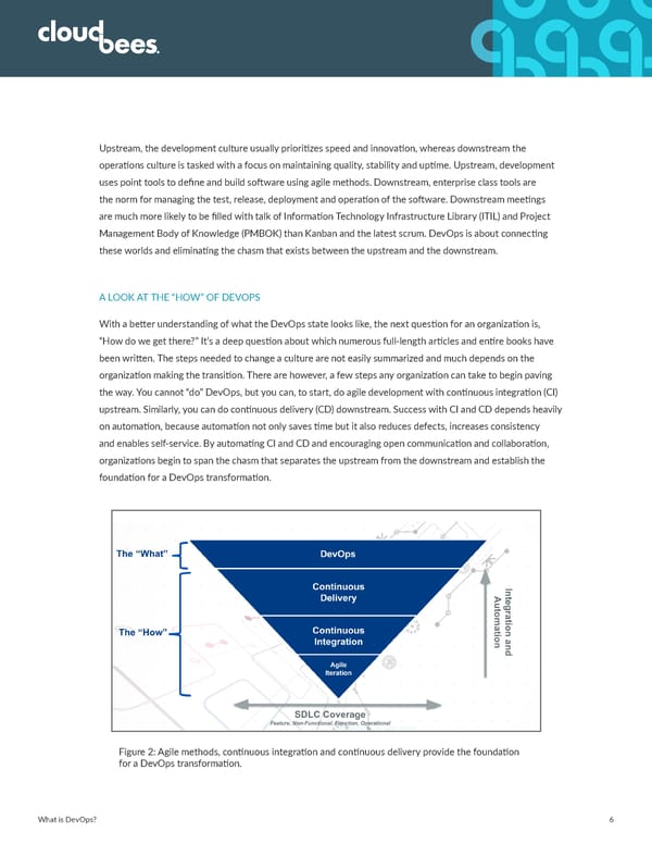 What is DevOps ? - Page 7